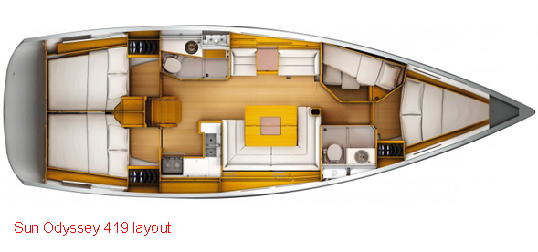 Sun Odyssey 419  Layout